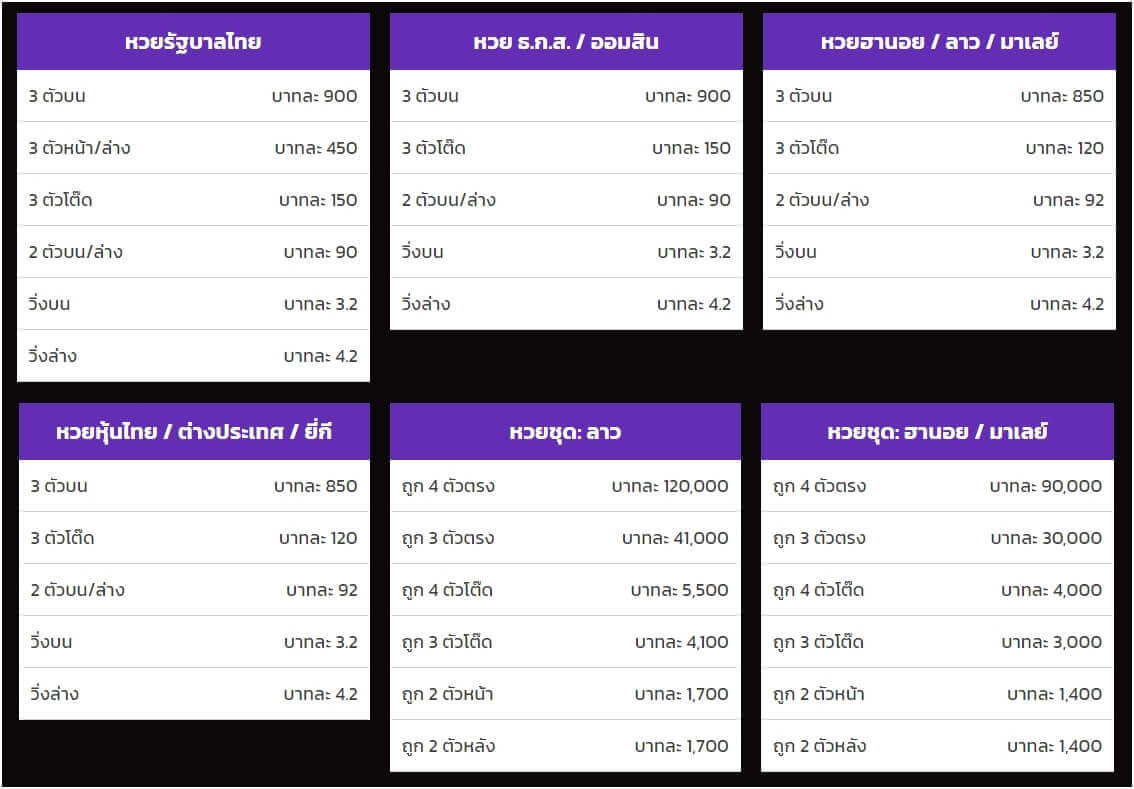 อัตราการจ่ายหวยออนไลน์เว็บโต๊ด