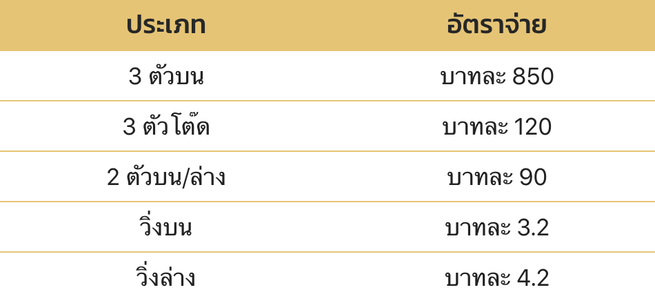 อัตราการจ่ายหวยญี่ปุ่นของเว็บเศรษฐี