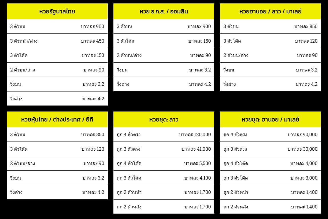 อัตราจ่ายหวยออนไลน์