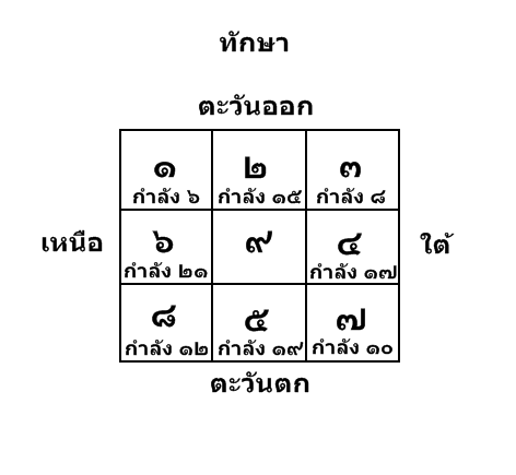 ตารางมหาทักษา