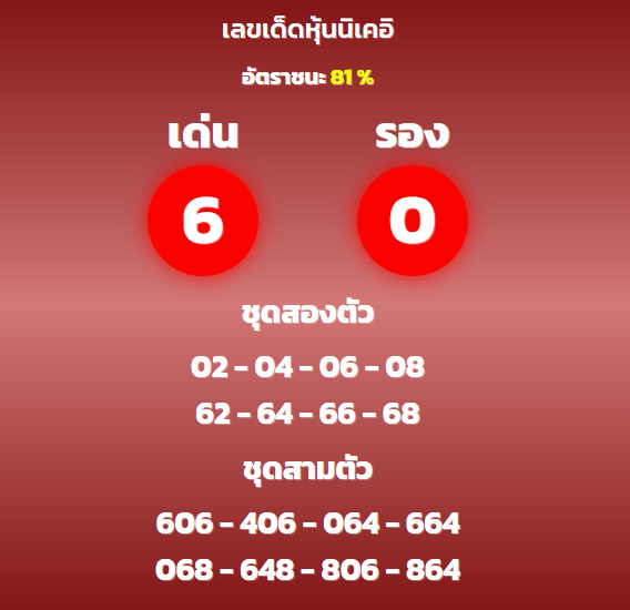 สูตรหวยหุ้นนิเคอิ